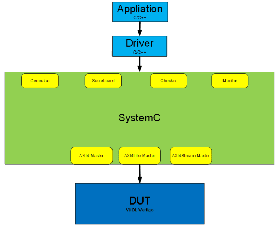 VLSI Designers Choice of EDA Tools in Each Step of ASIC Design Flow ...